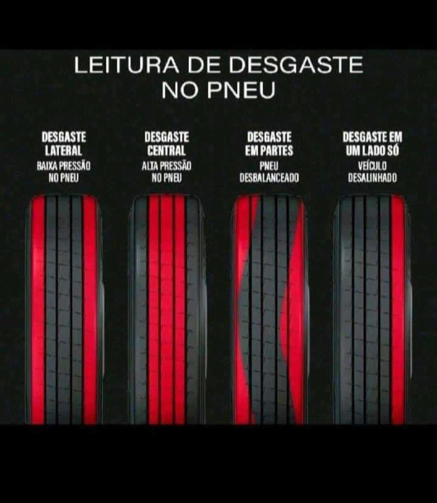 VOCÊ SABE IDENTIFICAR O MOTIVO DO DESGASTE IRREGULAR DO SEU PNEU MF